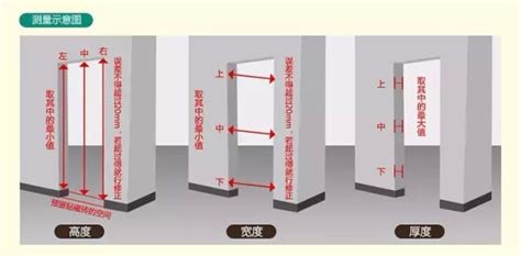 一般門寬|2024房門尺寸新標準